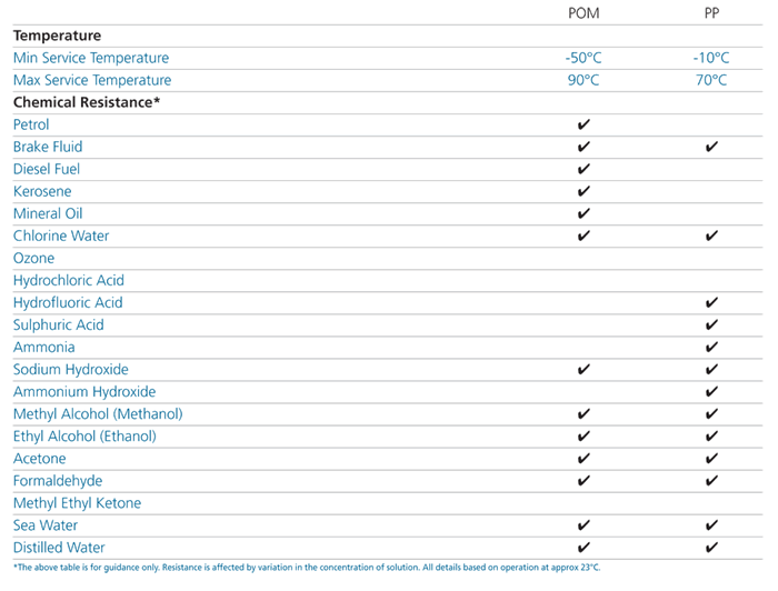 Acetal and Polypropylene Bearing Materials